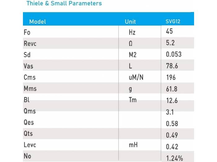 Seven Soundvector SVG12 Woofer 12 Pulgadas Altavoz Profesional de Grave Medio-Grave 8 Ohm 300W AES - 4