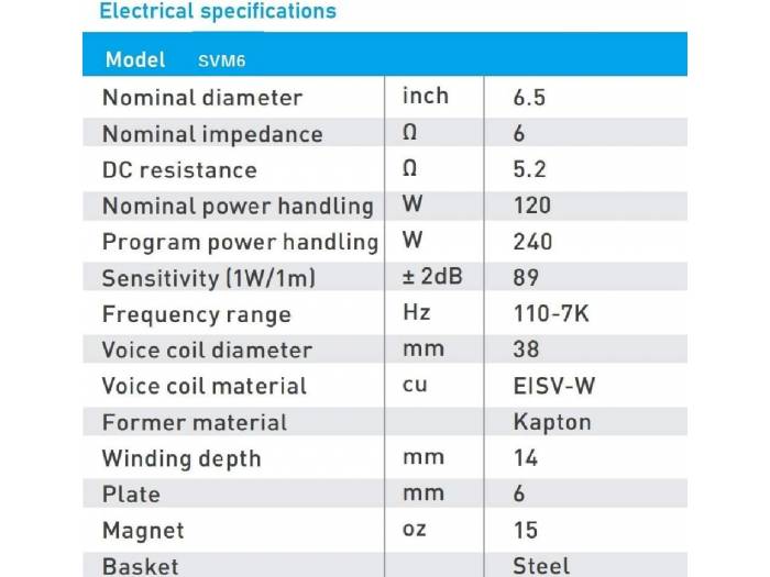 Seven Soundvector SVM6 Mid Woofer 6 Pulgadas Altavoz Profesional de Medios Medios-Graves 8 Ohm 120W AES - 3