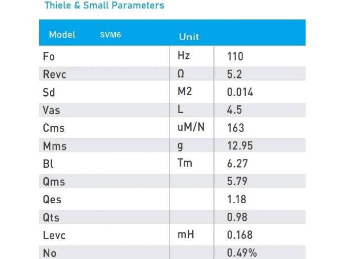 Seven Soundvector SVM6 Mid Woofer 6 Pulgadas Altavoz Profesional de Medios Medios-Graves 8 Ohm 120W AES - 5