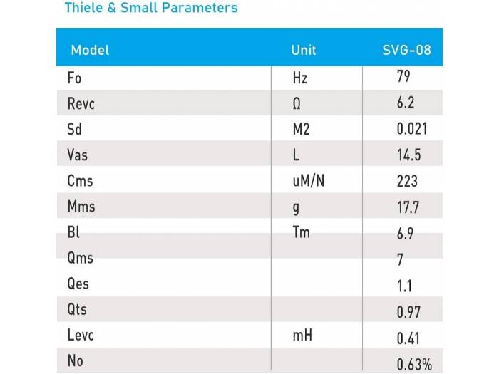Seven Soundvector SVG8 Woofer 8 Pulgadas Altavoz Profesional de Grave Medio-Grave 8 Ohm 150W AES - 5