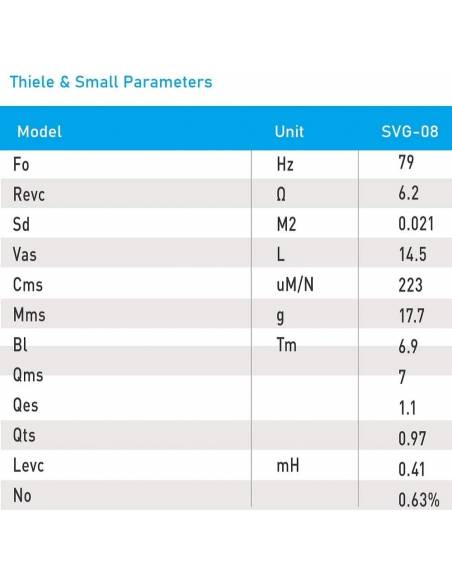 Seven Soundvector SVG8 Woofer 8 Pulgadas Altavoz Profesional de Grave Medio-Grave 8 Ohm 150W AES - 5