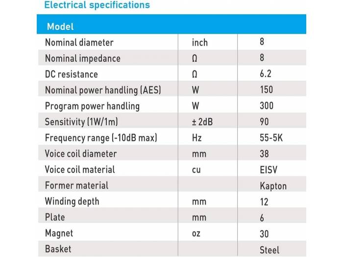 Seven Soundvector SVG8 Woofer 8 Pulgadas Altavoz Profesional de Grave Medio-Grave 8 Ohm 150W AES - 3
