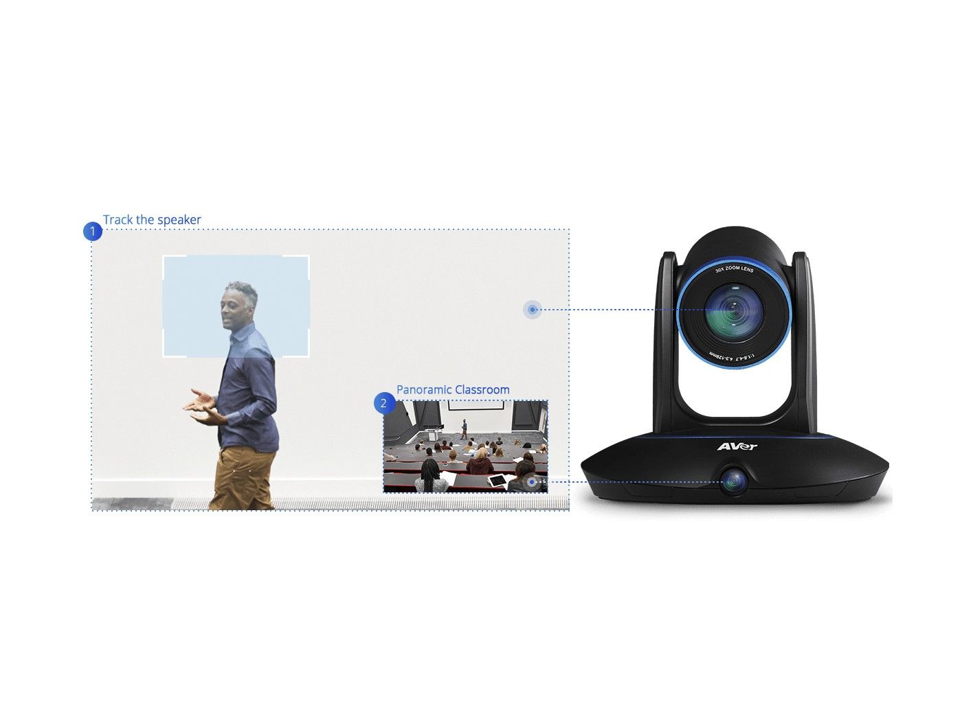 AVer PTC500S -  Cámara de seguimiento automático profesional - 7