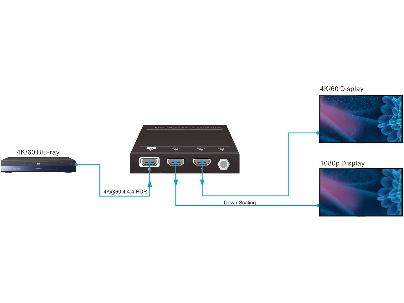 Vivolink HDMI splitter 1x2, 4K@60Hz - 2
