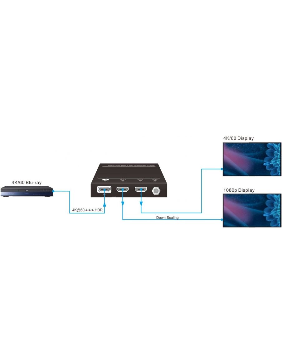 Vivolink HDMI splitter 1x2, 4K@60Hz - 2