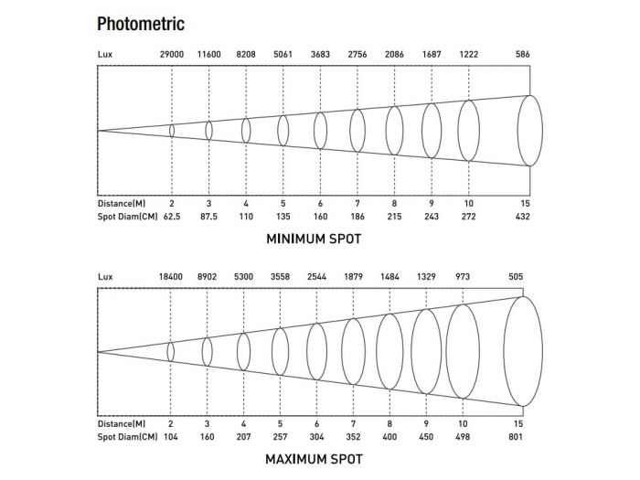 beamZ Pro BTS300Z LED Cañón spot con zoom 300W Blanco Cálido 151374 - 10