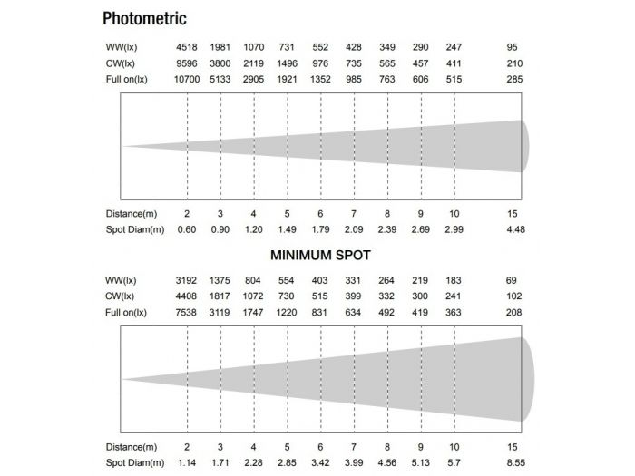 beamZ Pro BTS200 LED Cañón spot con zoom 200W Blanco cálido 151370 - 10