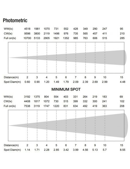 beamZ Pro BTS200 LED Cañón spot con zoom 200W Blanco cálido 151370 - 10