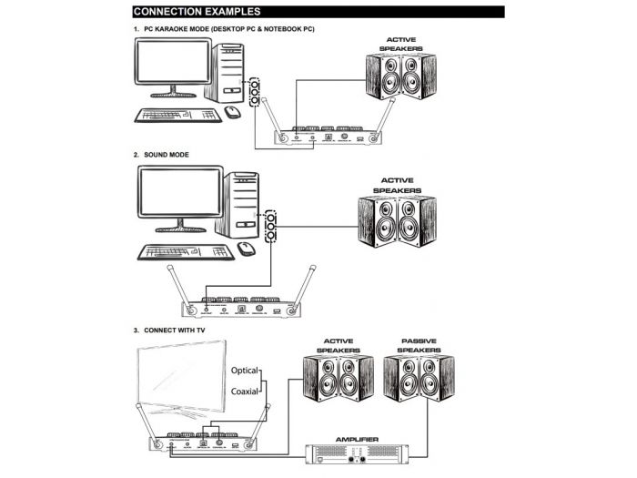 Vonyx AV510 Controlador de micros Karaoke Pro 103115 - 11