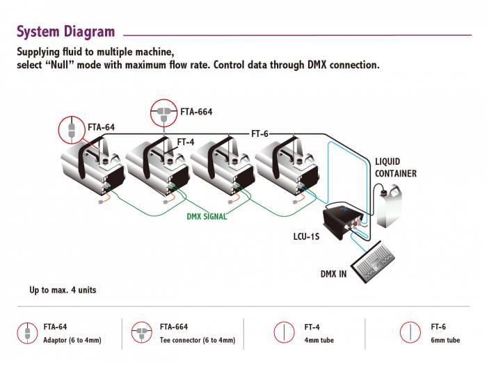 DAP Audio LCU-1S Control Liquido Maquinas Efectos - 4