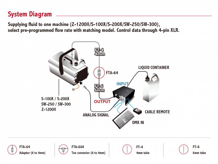 DAP Audio LCU-1S Control Liquido Maquinas Efectos - 6