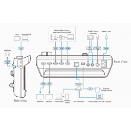 ATEN UC9020 Mezclador AV StreamLIVE™ HD con streaming - 1 2