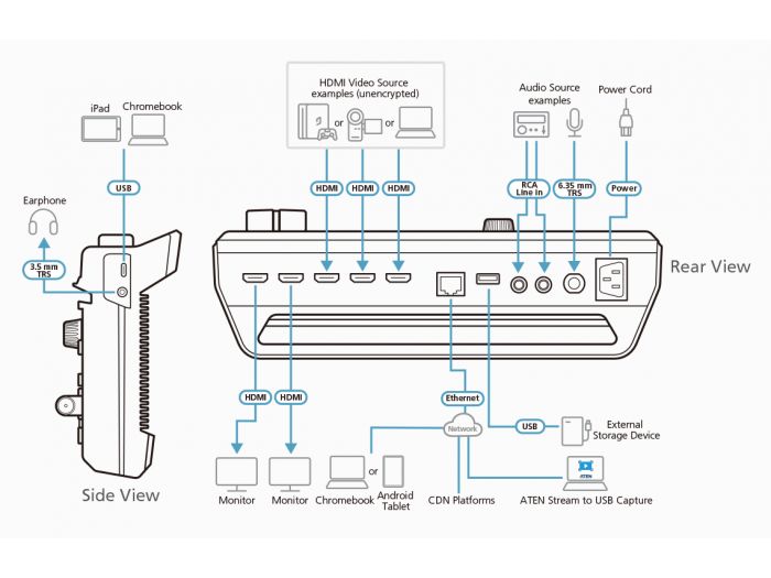 ATEN UC9020 Mezclador AV StreamLIVE™ HD con streaming - 2
