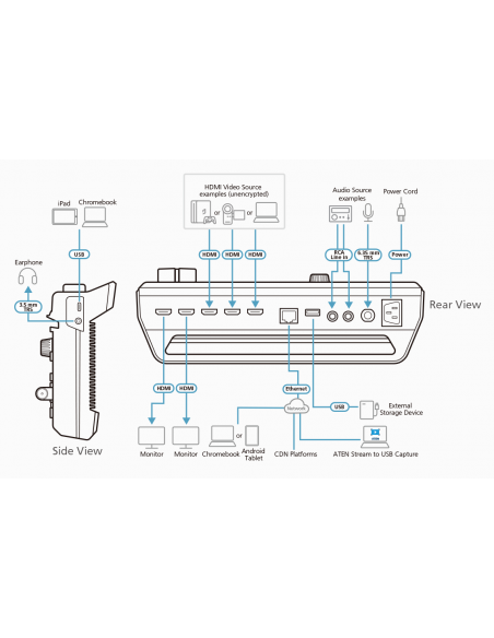 ATEN UC9020 Mezclador AV StreamLIVE™ HD con streaming - 2