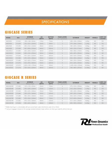 Power Dynamics GIGCase50R Maleta Universal rígida serie R  171880 - 10