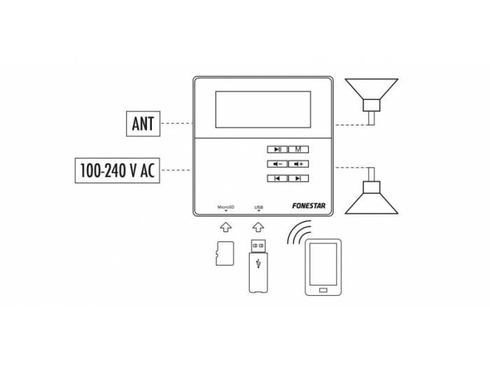 Fonestar KS-06 - Kit de sonido de altavoces de hilo musical - 5