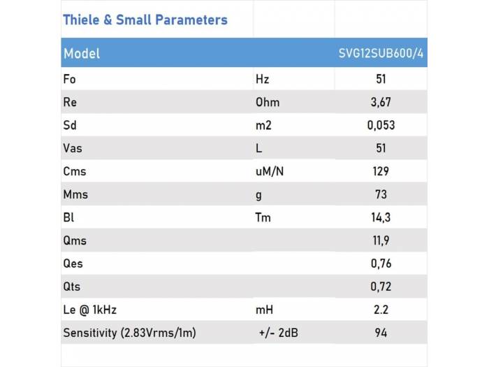 Seven Soundvector SVG12SUB600/4 Subwoofer 12 Pulgadas Altavoz Profesional de Grave Sub-Grave 4 Ohm 600W AES 1200W Peak - 8