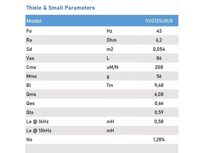 Seven Soundvector SVG12SUB/8 Subwoofer 12 Pulgadas Altavoz Profesional de Grave Sub-Grave 8 Ohm 400W AES 800W Peak - 4
