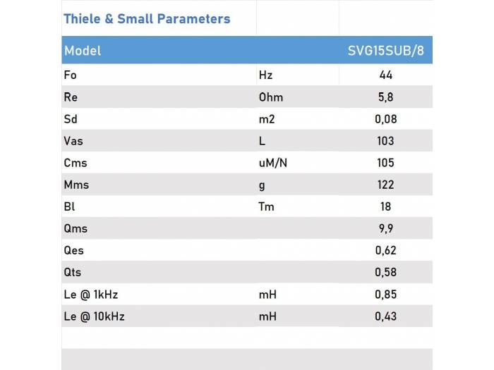 Seven Soundvector SVG15-SUB/8 Subwoofer 15 Pulgadas Altavoz Profesional de Grave Sub-Grave 8 Ohm 500W AES 1000W Programa - 5