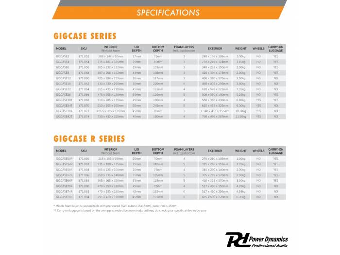 Power Dynamics GIGCase4 Maleta Universal rigida  171854 - 11