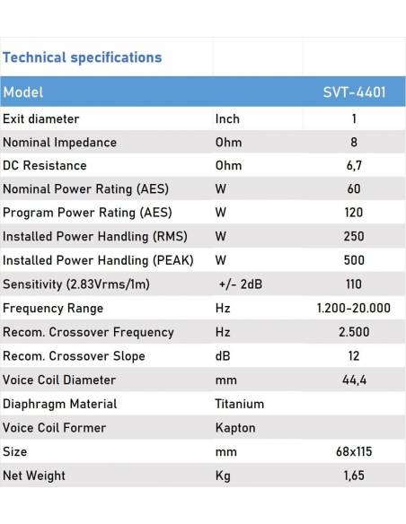 Seven Soundvector SVT-4401 Driver de Compresión Tweeter Motor de Agudos Diafragma de Titanio 44mm - 5
