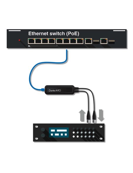 Monacor ADP-AES3-2X2 Adaptador AVIO AES3/EBU Dante
sup®/sup