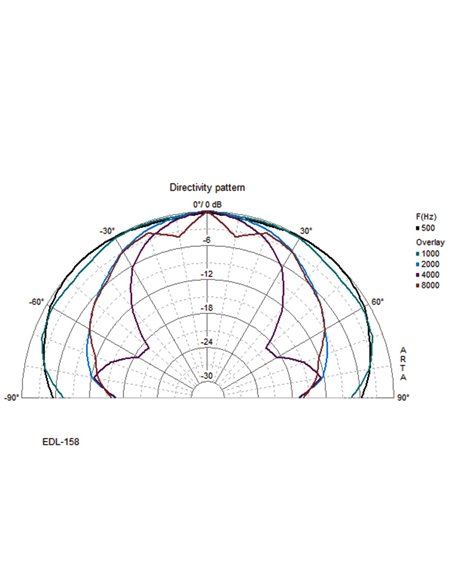 Monacor EDL-158 Altavoz de techo para megafonía resistente a la intemperie,
