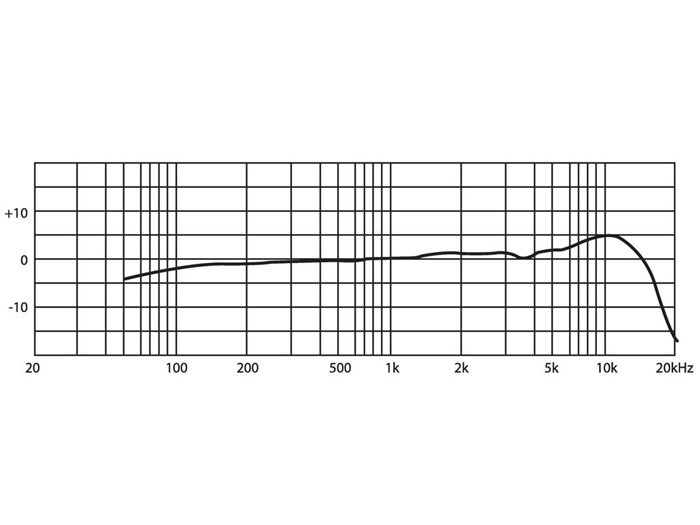 Monacor CM-125IF Micrófono de solapa electret