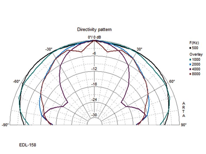 Monacor EDL-158 Altavoz de techo para megafonía resistente a la intemperie,