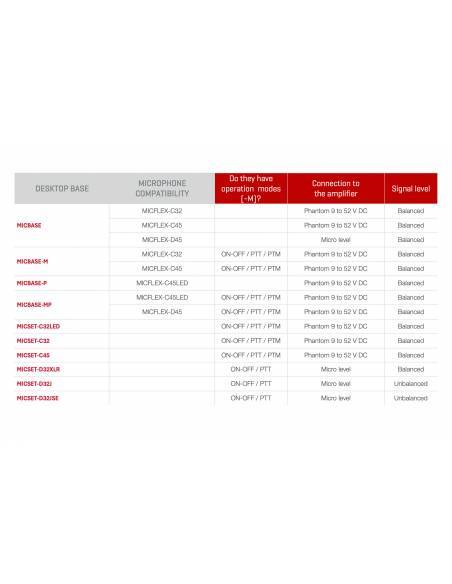 FONESTAR  MICBASE-P - 4