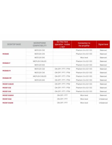 FONESTAR MICSET-C32LED Micrófono de condensador electret unidireccional de sobremesa