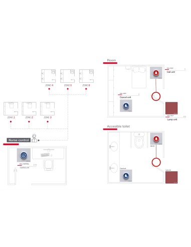 FONESTAR  CALL-HELP Kit de llamada de asistencia