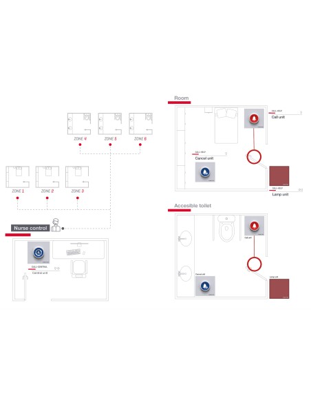 FONESTAR  CALL-HELP Kit de llamada de asistencia