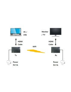 CW788-WL HDMI EXTENDER VIA WIFI - WUXGA81920X1200 A 130 M 2