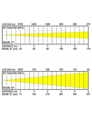 BRITEQ BT-THEATRE 60FCL TEATRO 60W RGBL17°-40° zoom