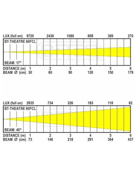 BRITEQ BT-THEATRE 60FCL TEATRO 60W RGBL17°-40° zoom