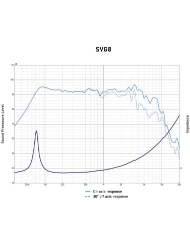 Seven SVG8 Woofer 8 Pulgadas Altavoz Profesional de Grave Medio-Grave 8 Ohm 150W AES 300W Programa