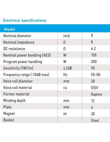 Seven SVG8 Woofer 8 Pulgadas Altavoz Profesional de Grave Medio-Grave 8 Ohm 150W AES 300W Programa