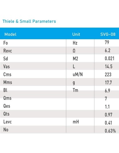 Seven SVG8 Woofer 8 Pulgadas Altavoz Profesional de Grave Medio-Grave 8 Ohm 150W AES 300W Programa