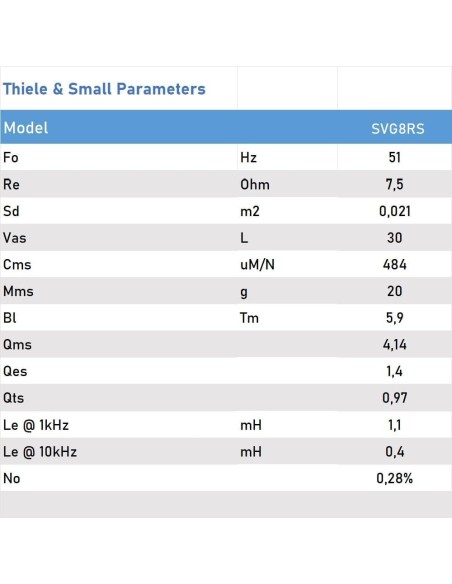 Seven SVG8RS Woofer 8 Pulgadas Altavoz HiFi de Grave Medio-Grave 8 Ohm 150W AES 300W Programa