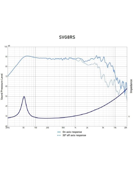 Seven SVG8RS Woofer 8 Pulgadas Altavoz HiFi de Grave Medio-Grave 8 Ohm 150W AES 300W Programa