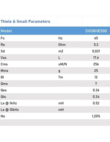 Seven SVG8HE500 Woofer 8 Pulgadas Altavoz Profesional de Grave Medio-Grave 8 Ohm 250W AES 500W Programa
