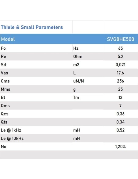 Seven SVG8HE500 Woofer 8 Pulgadas Altavoz Profesional de Grave Medio-Grave 8 Ohm 250W AES 500W Programa