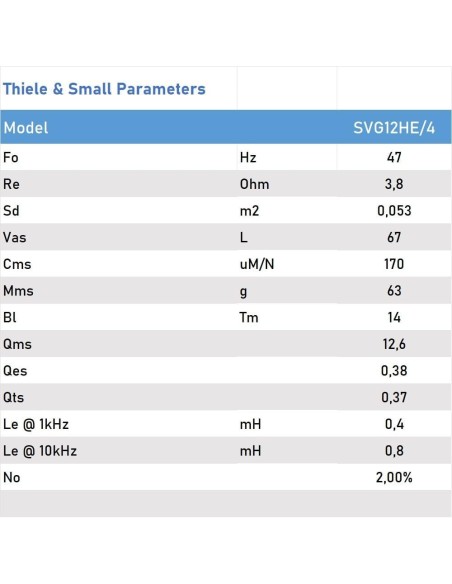 Seven SVG12HE/4 Woofer 12 Pulgadas Altavoz Profesional de Grave Medio-Grave 4 Ohm 300W AES 600W Programa