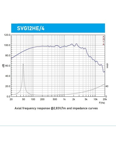 Seven SVG12HE/4 Woofer 12 Pulgadas Altavoz Profesional de Grave Medio-Grave 4 Ohm 300W AES 600W Programa