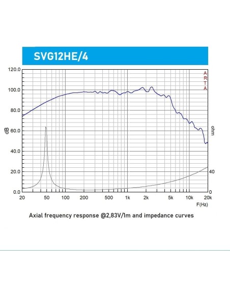 Seven SVG12HE/4 Woofer 12 Pulgadas Altavoz Profesional de Grave Medio-Grave 4 Ohm 300W AES 600W Programa