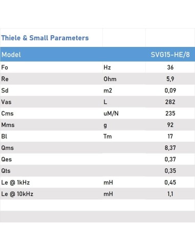 Seven SVG15HE/8 Woofer 15 Pulgadas Altavoz Profesional de Grave Medio-Grave 8 Ohm 400W AES 800W Programa