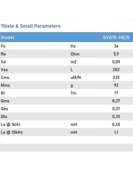 Seven SVG15HE/8 Woofer 15 Pulgadas Altavoz Profesional de Grave Medio-Grave 8 Ohm 400W AES 800W Programa