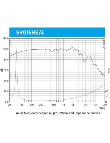 Seven SVG15HE/4 Woofer 15 Pulgadas Altavoz Profesional de Grave Medio-Grave 4 Ohm 400W AES 800W Programa