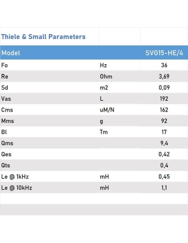 Seven SVG15HE/4 Woofer 15 Pulgadas Altavoz Profesional de Grave Medio-Grave 4 Ohm 400W AES 800W Programa